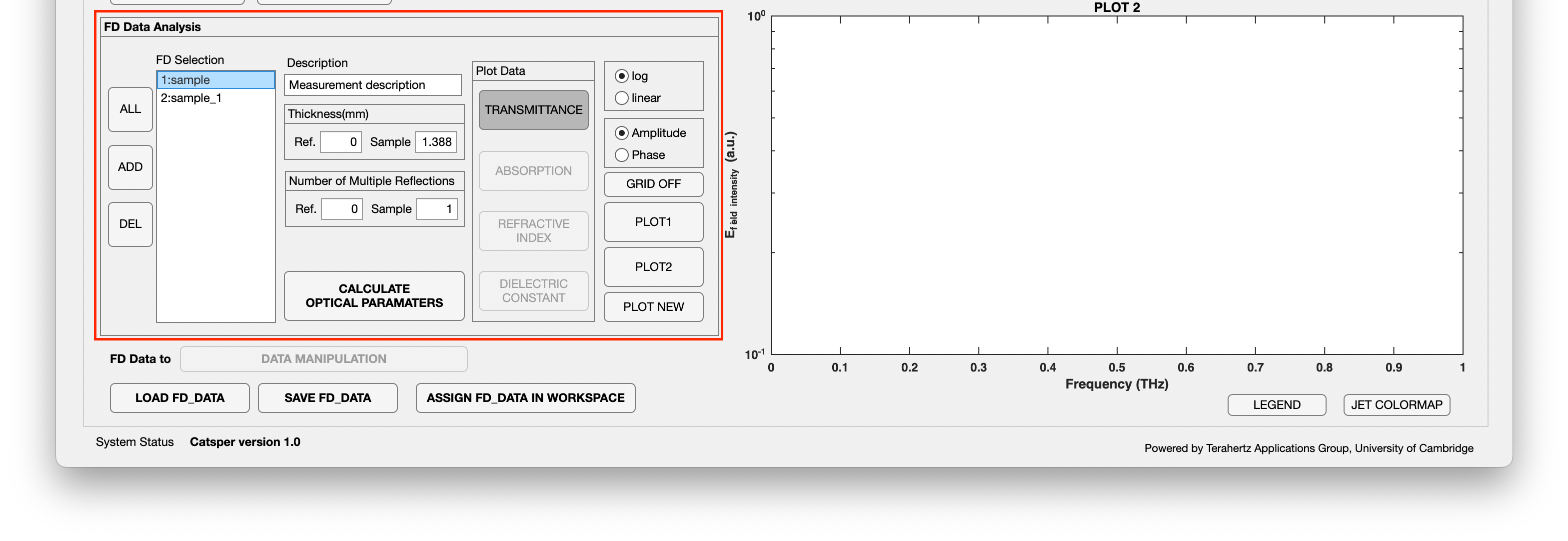 catsper fd dataanalysis