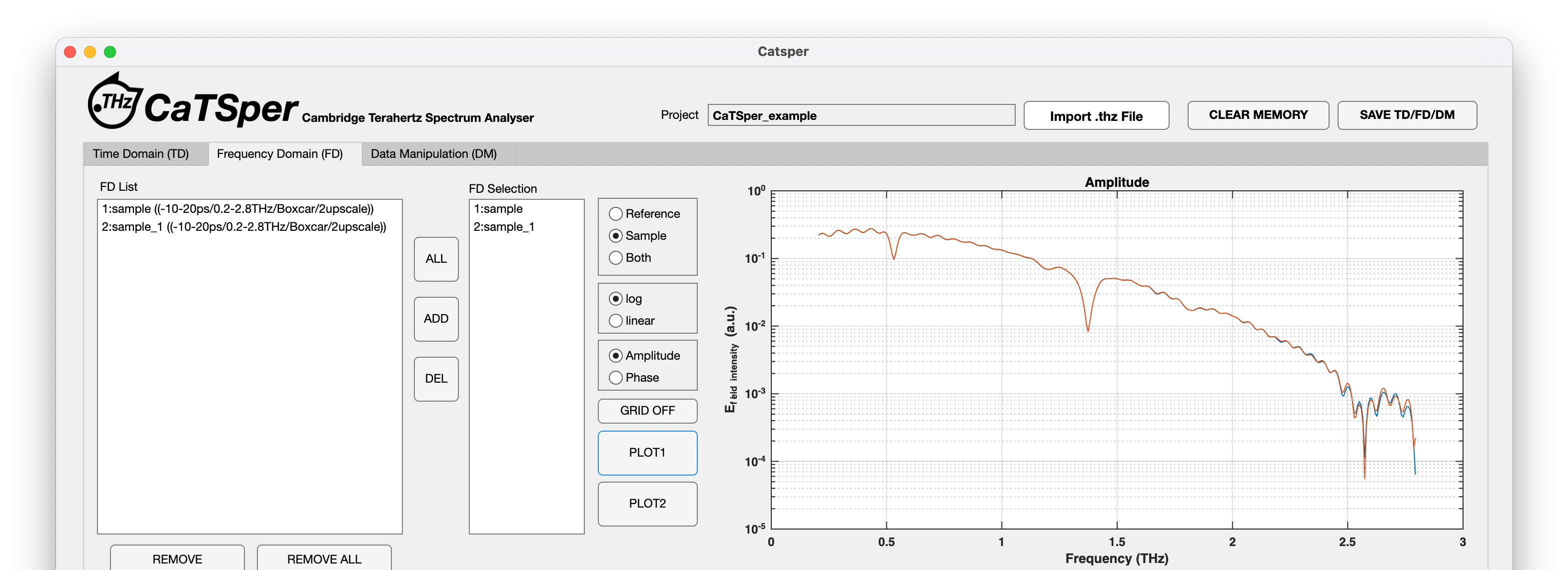 catsper fd plot1