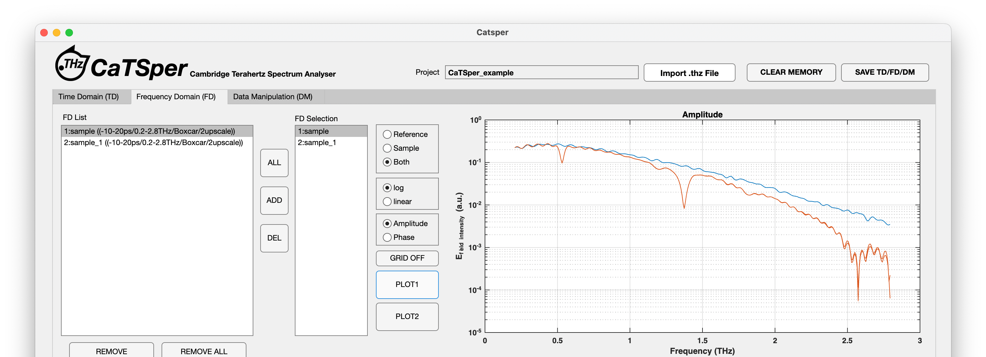 catsper fd plot2