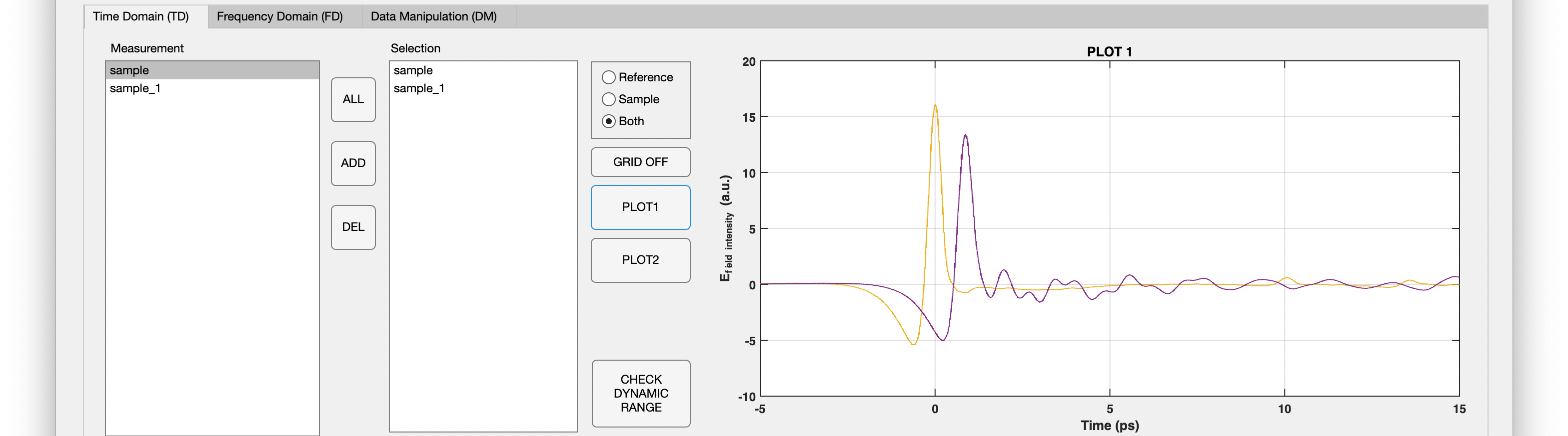 catsper td plot